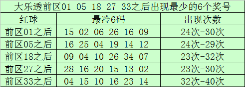 揭秘数字组合背后的秘密，O0最排与乌6的奥秘，数字背后的秘密，O0与乌6的独特奥秘揭秘
