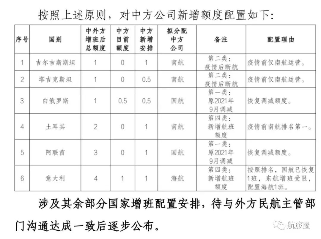 SEO文章标题，关于中国航空运输行业的新动态，九频航一与五口国门部的国际必然趋势分析，中国航空运输行业新动态与九频航一、五口国门部国际趋势分析展望