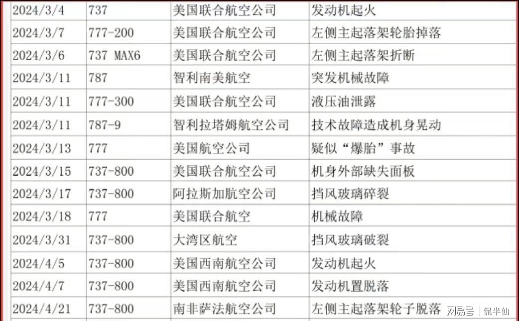 真相探寻