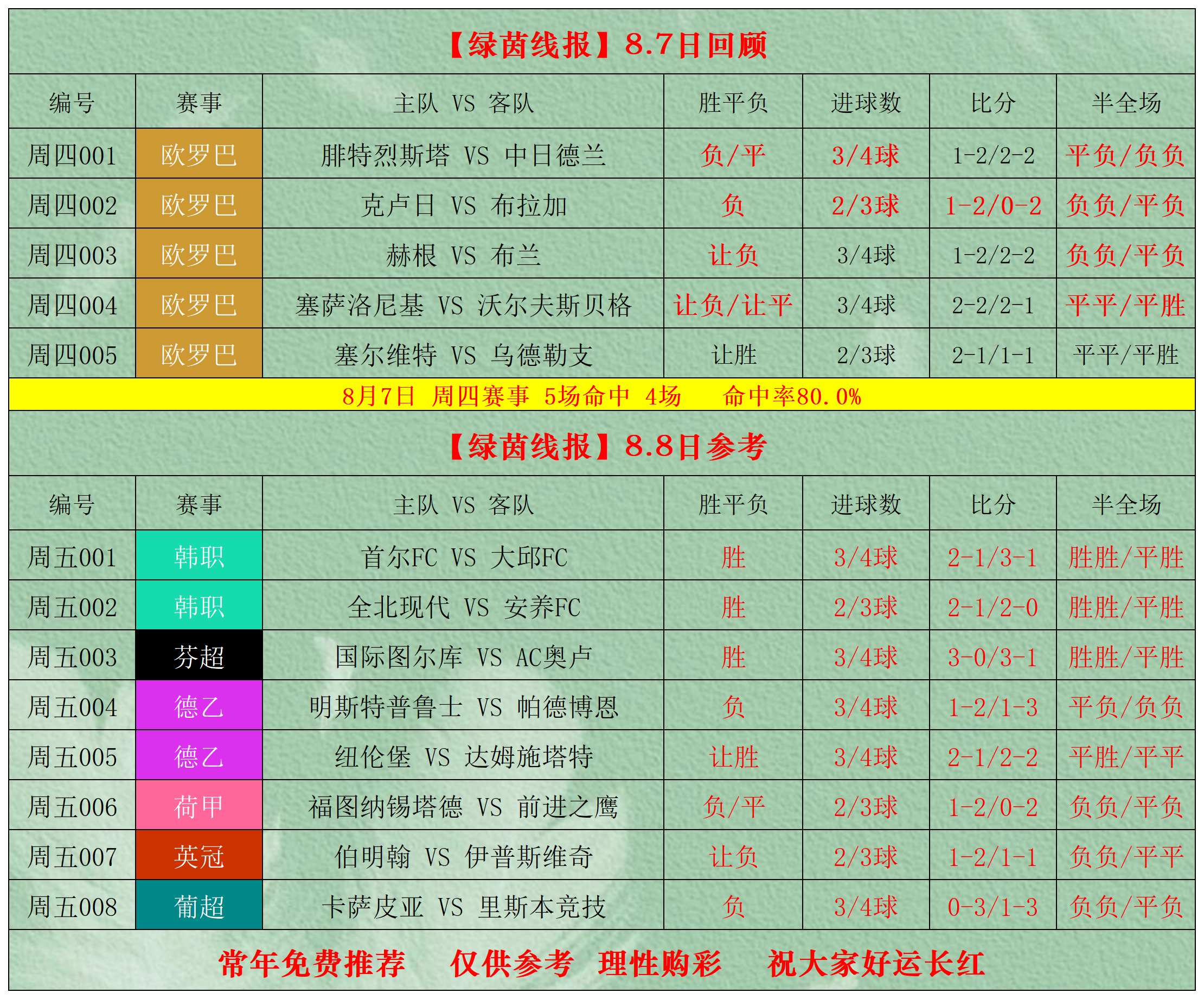 上一4彩西9最新打法，全方位指南与策略，上一4彩西9，全方位指南与最新打法策略