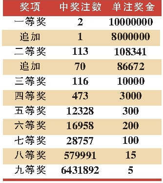 大注型彩票开奖与女性大奖得主，大注型彩票开奖中的女性大奖得主风采