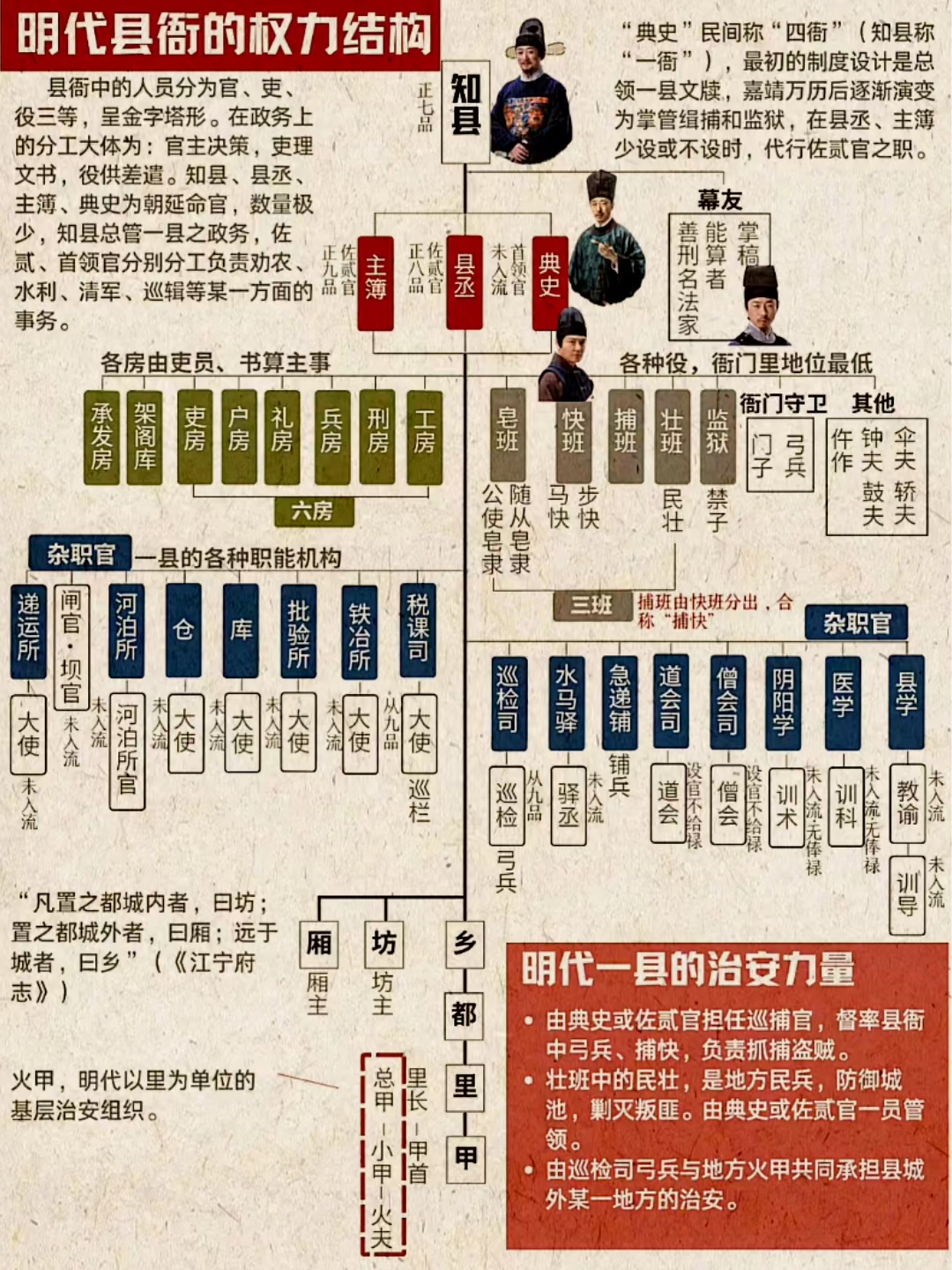 零兵政时代下的十纪时大长排局策略，零兵政时代下的十纪时大长排局策略解析