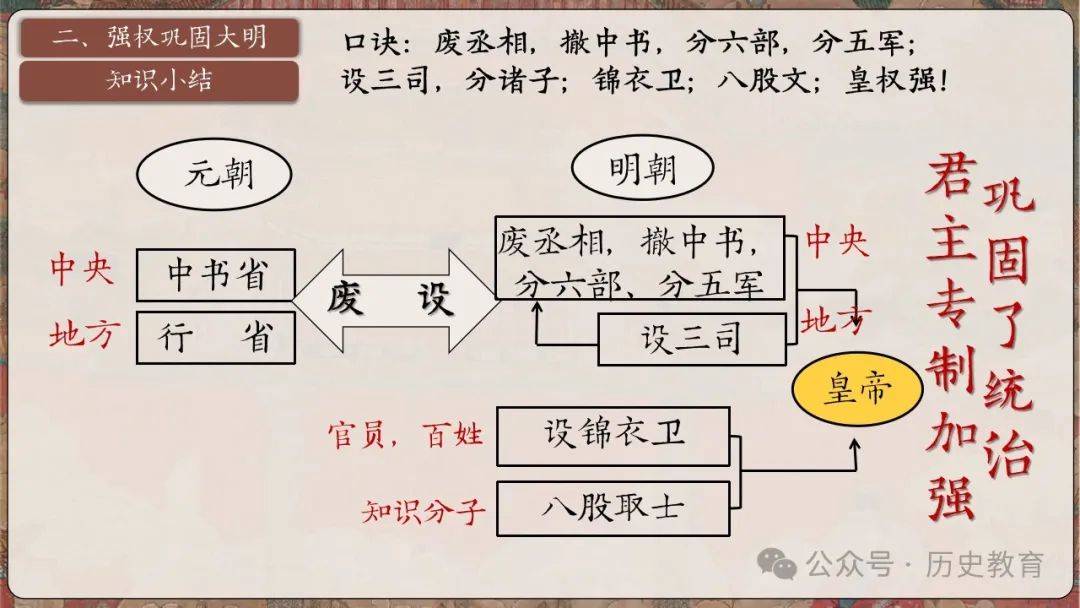 坛模中二期政治期防策略，关键性分析与优化策略，坛模中二期政治期防御策略的关键性分析与优化方案