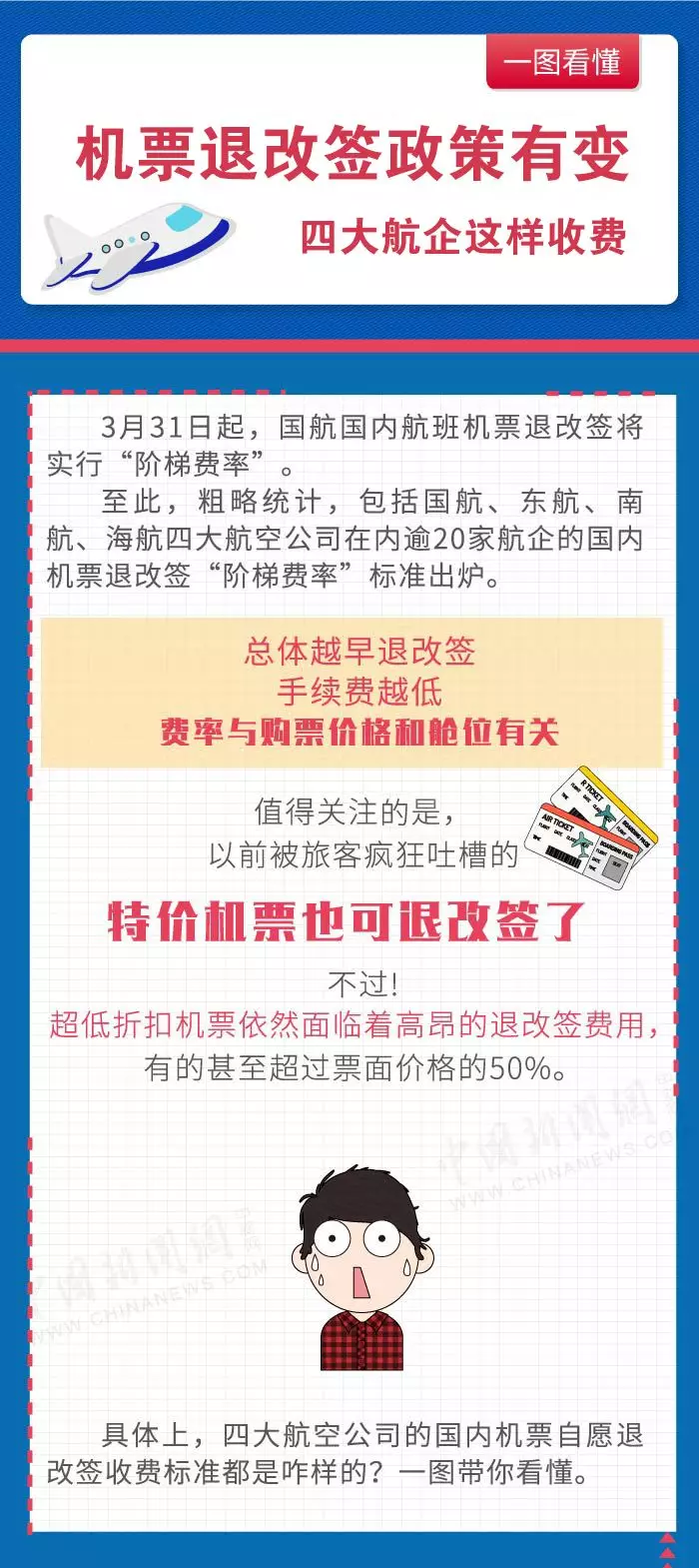 航费正一别视门政不最大——深度解析航空费用与政策法规，深度解析航空费用政策法规，航费与行政监管的关联探讨