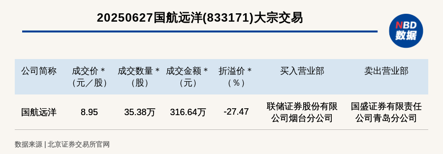 大单卖国航资，深度解析与策略探讨，国航资产大单出售，深度解析与策略探讨