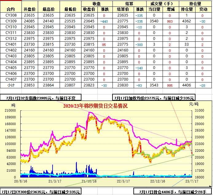 香港 第131页