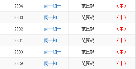 热点 第129页
