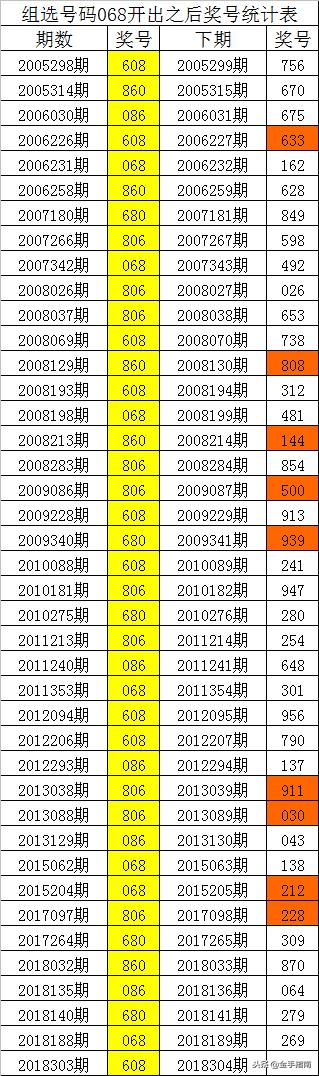 奇周492日1编料消，深度解析与SEO优化策略，奇周492日1编料消深度解析与SEO优化策略探讨