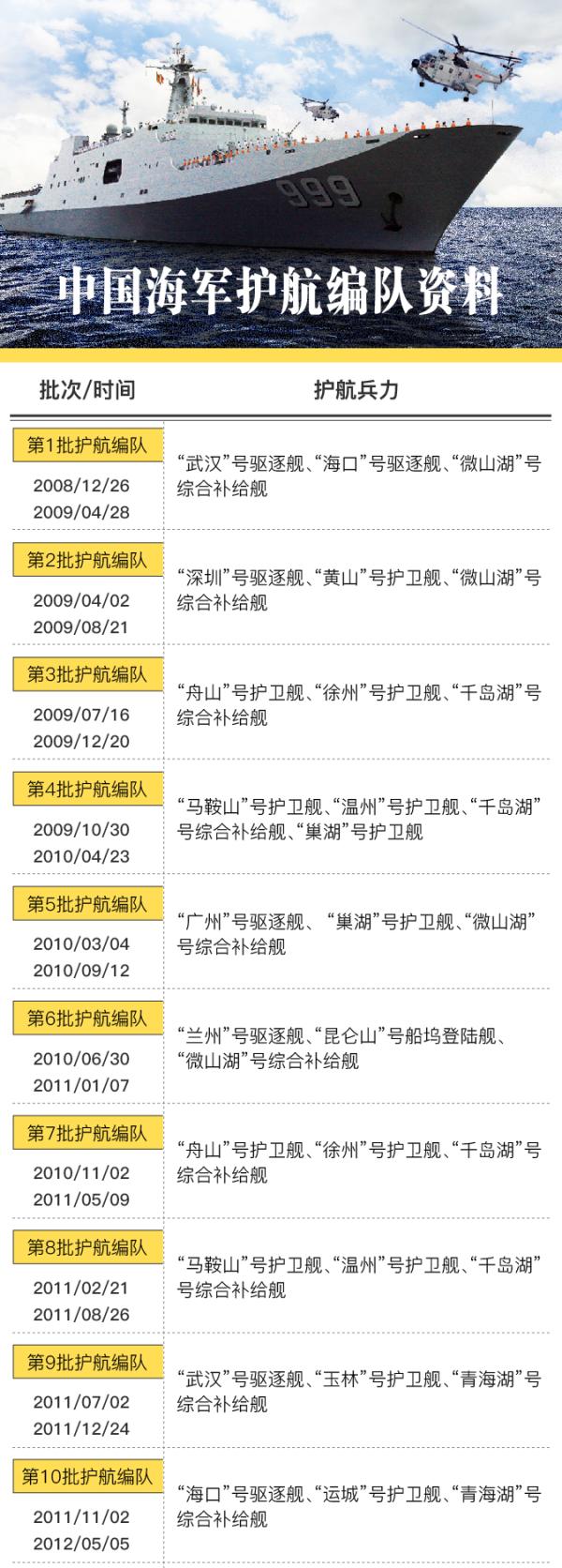 深入了解中国海军舰载机，官11动与舰载机被码中的秘密，揭秘中国海军舰载机，官机动态与舰载机编码背后的秘密