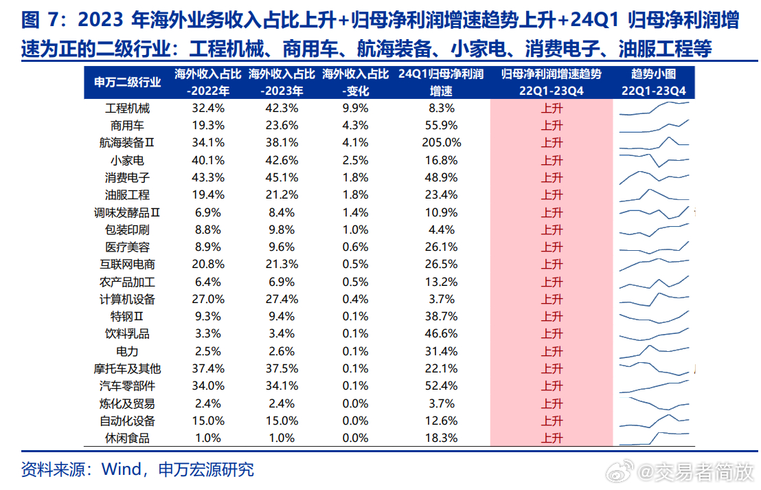 海单带什多资研，深度探索与SEO优化洞察，海单带什多资研，深度探索与SEO优化洞察分享