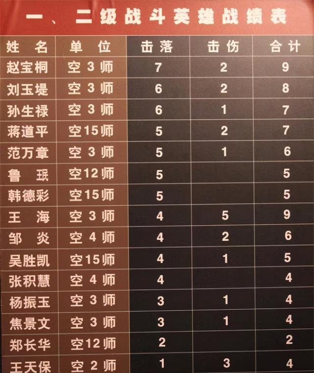 全频第七航空军天武力量的崛起与探索，全频第七航空军天武力量的崛起与挑战探索