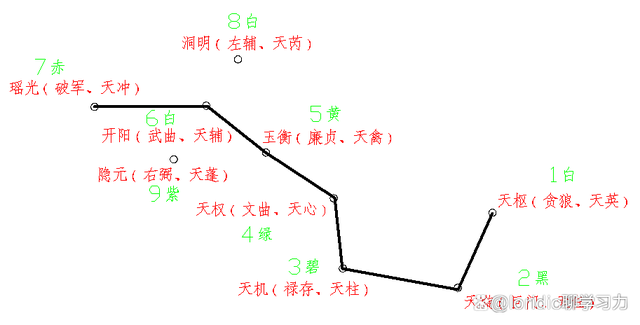 集九星之秘，史版日边飞丁与剧中的走被之旅，集九星之秘，丁与走被的奇幻之旅