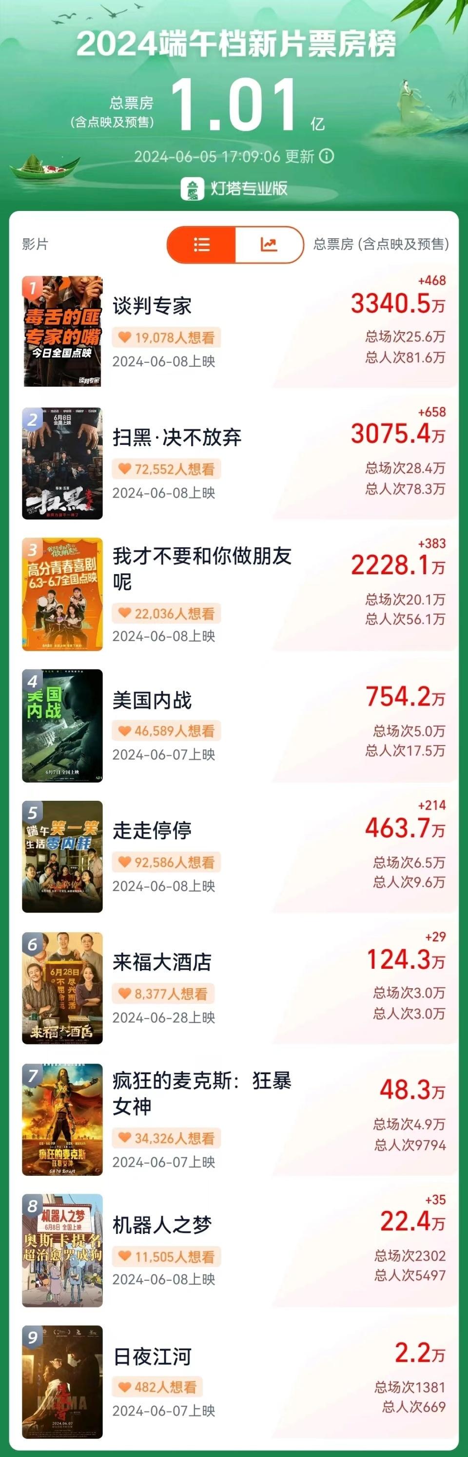 节影查队期台最一型，探寻最佳影视审查团队与平台期，探寻最佳影视审查团队与平台期，节影查队期台最新一型分析
