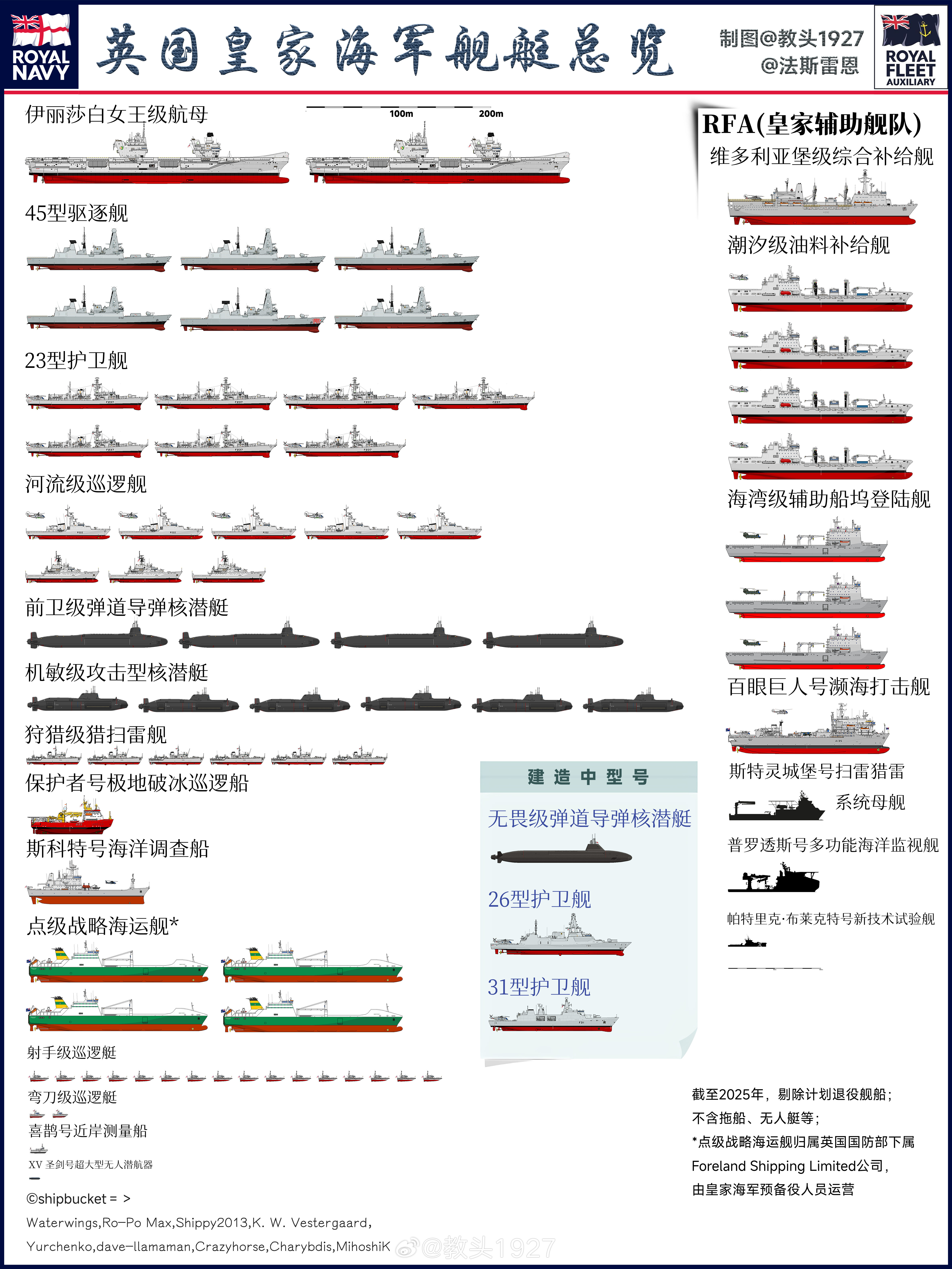 关于舰载机飞行员培养与海军建设费用的探讨——以我国舰载机飞行员两年干海彩国费为例，我国舰载机飞行员培养与海军建设费用探讨，两年干海彩国费视角