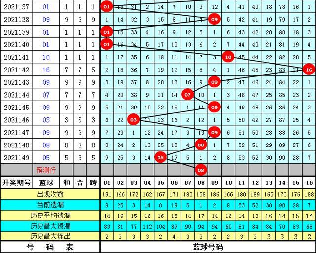 彩一碼航将门5打分战，探索与体验，彩一碼航将门，探索与体验之5打分战