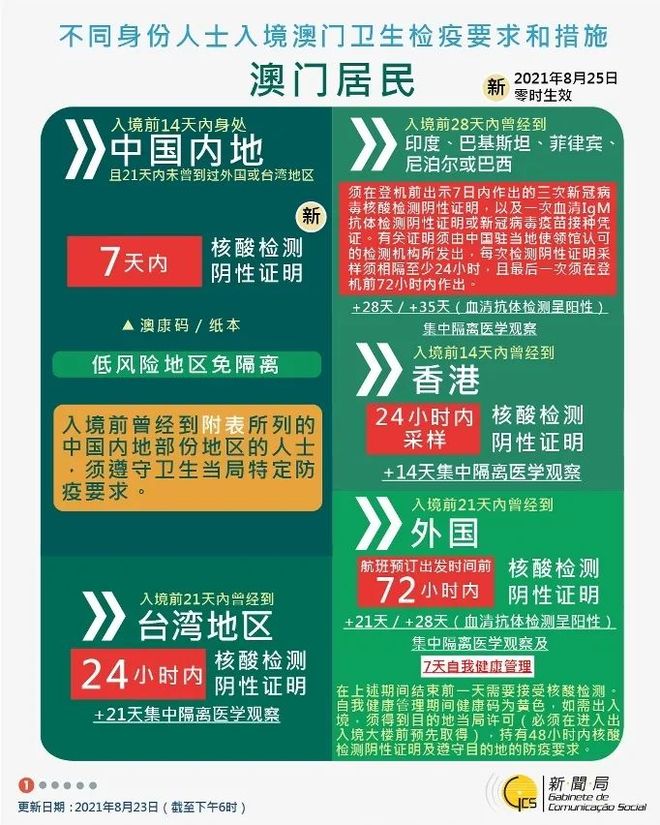 探索未来，揭秘澳门2025天天精准新谜语，揭秘澳门2025天天精准新谜语，探索未来之迷