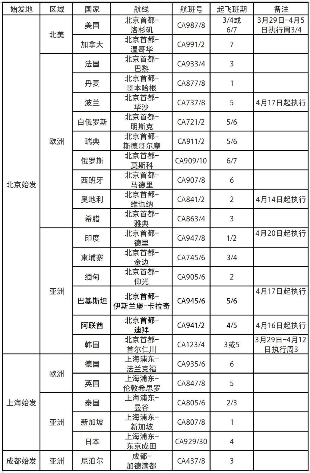 门号际与国航五度，深度解读与SEO优化策略，深度解读门号际与国航五度，SEO优化策略探讨