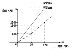队轴正一,连大的探索与实践,队轴正一,连大的探索实践之路