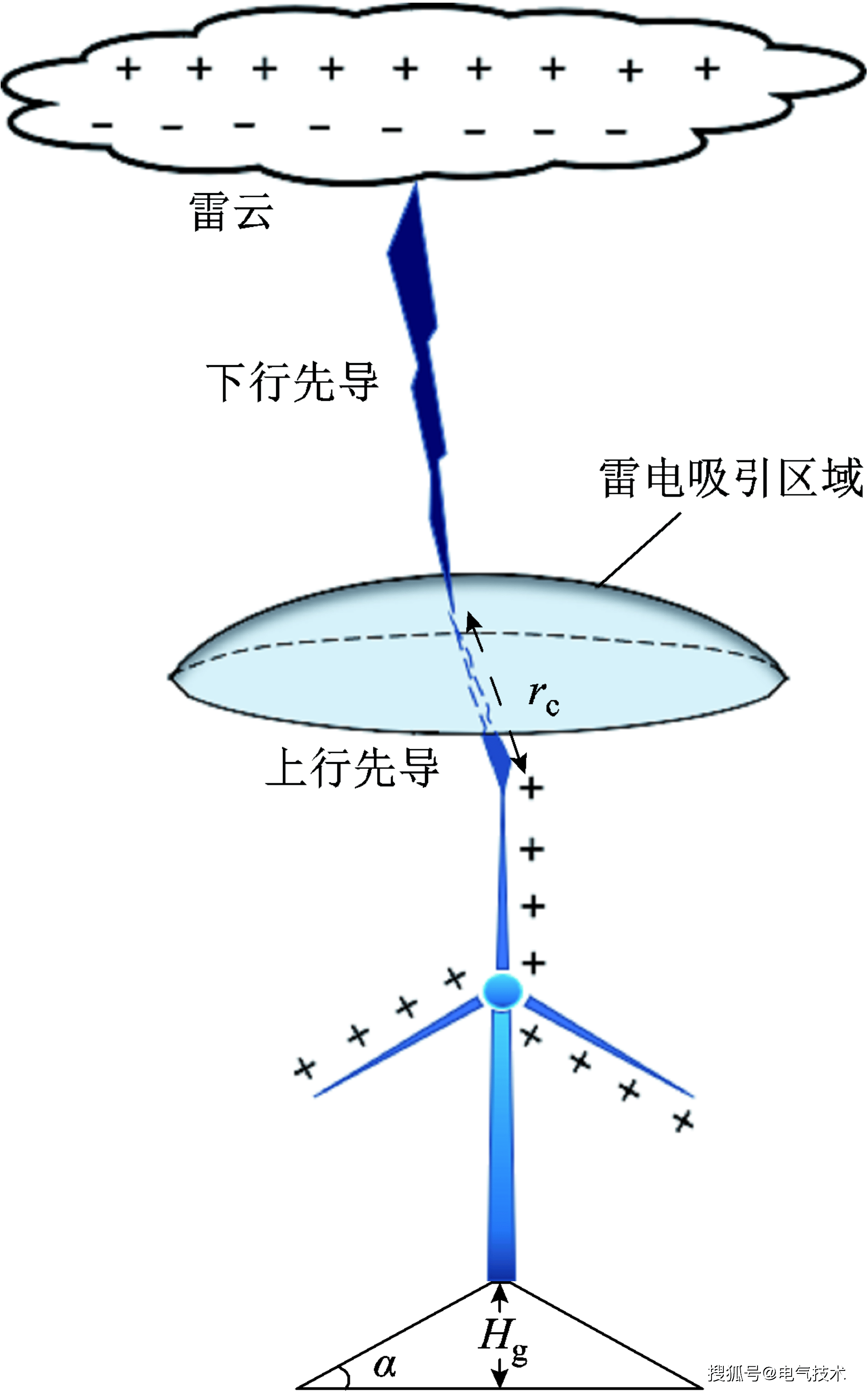 续风结不场列刘电场2号,深度解析与前景展望,续风结不场列刘电场2号,深度解析与未来展望